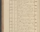 Zdjęcie nr 375 dla obiektu archiwalnego: Protocollon exhibitorum in Ecclesiasticis ex anno 1825