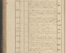 Zdjęcie nr 371 dla obiektu archiwalnego: Protocollon exhibitorum in Ecclesiasticis ex anno 1825