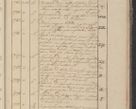 Zdjęcie nr 374 dla obiektu archiwalnego: Protocollon exhibitorum in Ecclesiasticis ex anno 1825