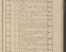 Zdjęcie nr 368 dla obiektu archiwalnego: Protocollon exhibitorum in Ecclesiasticis ex anno 1825