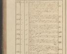 Zdjęcie nr 367 dla obiektu archiwalnego: Protocollon exhibitorum in Ecclesiasticis ex anno 1825