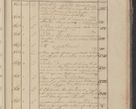 Zdjęcie nr 364 dla obiektu archiwalnego: Protocollon exhibitorum in Ecclesiasticis ex anno 1825