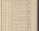 Zdjęcie nr 362 dla obiektu archiwalnego: Protocollon exhibitorum in Ecclesiasticis ex anno 1825