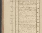 Zdjęcie nr 363 dla obiektu archiwalnego: Protocollon exhibitorum in Ecclesiasticis ex anno 1825
