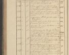 Zdjęcie nr 359 dla obiektu archiwalnego: Protocollon exhibitorum in Ecclesiasticis ex anno 1825