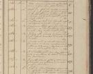 Zdjęcie nr 360 dla obiektu archiwalnego: Protocollon exhibitorum in Ecclesiasticis ex anno 1825