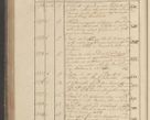 Zdjęcie nr 361 dla obiektu archiwalnego: Protocollon exhibitorum in Ecclesiasticis ex anno 1825