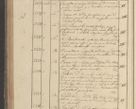Zdjęcie nr 357 dla obiektu archiwalnego: Protocollon exhibitorum in Ecclesiasticis ex anno 1825