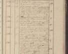 Zdjęcie nr 358 dla obiektu archiwalnego: Protocollon exhibitorum in Ecclesiasticis ex anno 1825