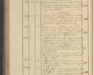 Zdjęcie nr 355 dla obiektu archiwalnego: Protocollon exhibitorum in Ecclesiasticis ex anno 1825