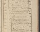 Zdjęcie nr 356 dla obiektu archiwalnego: Protocollon exhibitorum in Ecclesiasticis ex anno 1825