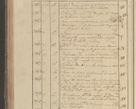 Zdjęcie nr 351 dla obiektu archiwalnego: Protocollon exhibitorum in Ecclesiasticis ex anno 1825
