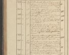 Zdjęcie nr 353 dla obiektu archiwalnego: Protocollon exhibitorum in Ecclesiasticis ex anno 1825