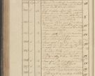 Zdjęcie nr 349 dla obiektu archiwalnego: Protocollon exhibitorum in Ecclesiasticis ex anno 1825