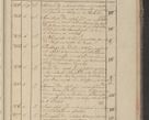 Zdjęcie nr 348 dla obiektu archiwalnego: Protocollon exhibitorum in Ecclesiasticis ex anno 1825