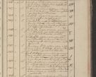 Zdjęcie nr 346 dla obiektu archiwalnego: Protocollon exhibitorum in Ecclesiasticis ex anno 1825