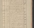 Zdjęcie nr 344 dla obiektu archiwalnego: Protocollon exhibitorum in Ecclesiasticis ex anno 1825