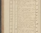 Zdjęcie nr 343 dla obiektu archiwalnego: Protocollon exhibitorum in Ecclesiasticis ex anno 1825