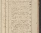 Zdjęcie nr 350 dla obiektu archiwalnego: Protocollon exhibitorum in Ecclesiasticis ex anno 1825