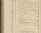 Zdjęcie nr 341 dla obiektu archiwalnego: Protocollon exhibitorum in Ecclesiasticis ex anno 1825