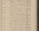 Zdjęcie nr 340 dla obiektu archiwalnego: Protocollon exhibitorum in Ecclesiasticis ex anno 1825