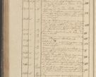 Zdjęcie nr 333 dla obiektu archiwalnego: Protocollon exhibitorum in Ecclesiasticis ex anno 1825