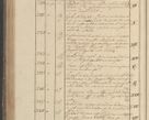 Zdjęcie nr 337 dla obiektu archiwalnego: Protocollon exhibitorum in Ecclesiasticis ex anno 1825