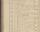 Zdjęcie nr 331 dla obiektu archiwalnego: Protocollon exhibitorum in Ecclesiasticis ex anno 1825