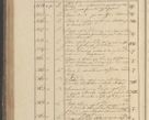 Zdjęcie nr 325 dla obiektu archiwalnego: Protocollon exhibitorum in Ecclesiasticis ex anno 1825