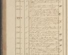 Zdjęcie nr 329 dla obiektu archiwalnego: Protocollon exhibitorum in Ecclesiasticis ex anno 1825