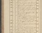 Zdjęcie nr 323 dla obiektu archiwalnego: Protocollon exhibitorum in Ecclesiasticis ex anno 1825