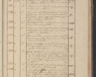 Zdjęcie nr 322 dla obiektu archiwalnego: Protocollon exhibitorum in Ecclesiasticis ex anno 1825