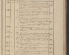 Zdjęcie nr 324 dla obiektu archiwalnego: Protocollon exhibitorum in Ecclesiasticis ex anno 1825