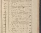 Zdjęcie nr 320 dla obiektu archiwalnego: Protocollon exhibitorum in Ecclesiasticis ex anno 1825