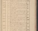Zdjęcie nr 318 dla obiektu archiwalnego: Protocollon exhibitorum in Ecclesiasticis ex anno 1825