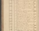 Zdjęcie nr 319 dla obiektu archiwalnego: Protocollon exhibitorum in Ecclesiasticis ex anno 1825