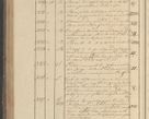 Zdjęcie nr 313 dla obiektu archiwalnego: Protocollon exhibitorum in Ecclesiasticis ex anno 1825