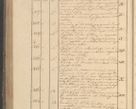 Zdjęcie nr 317 dla obiektu archiwalnego: Protocollon exhibitorum in Ecclesiasticis ex anno 1825