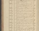 Zdjęcie nr 311 dla obiektu archiwalnego: Protocollon exhibitorum in Ecclesiasticis ex anno 1825