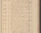 Zdjęcie nr 308 dla obiektu archiwalnego: Protocollon exhibitorum in Ecclesiasticis ex anno 1825