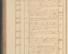 Zdjęcie nr 307 dla obiektu archiwalnego: Protocollon exhibitorum in Ecclesiasticis ex anno 1825