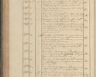 Zdjęcie nr 301 dla obiektu archiwalnego: Protocollon exhibitorum in Ecclesiasticis ex anno 1825