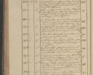 Zdjęcie nr 303 dla obiektu archiwalnego: Protocollon exhibitorum in Ecclesiasticis ex anno 1825
