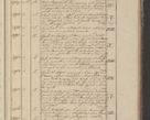 Zdjęcie nr 302 dla obiektu archiwalnego: Protocollon exhibitorum in Ecclesiasticis ex anno 1825