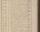 Zdjęcie nr 300 dla obiektu archiwalnego: Protocollon exhibitorum in Ecclesiasticis ex anno 1825
