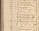 Zdjęcie nr 299 dla obiektu archiwalnego: Protocollon exhibitorum in Ecclesiasticis ex anno 1825