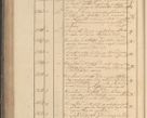 Zdjęcie nr 297 dla obiektu archiwalnego: Protocollon exhibitorum in Ecclesiasticis ex anno 1825