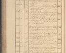 Zdjęcie nr 295 dla obiektu archiwalnego: Protocollon exhibitorum in Ecclesiasticis ex anno 1825