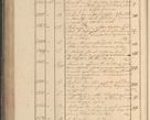 Zdjęcie nr 293 dla obiektu archiwalnego: Protocollon exhibitorum in Ecclesiasticis ex anno 1825