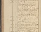 Zdjęcie nr 291 dla obiektu archiwalnego: Protocollon exhibitorum in Ecclesiasticis ex anno 1825
